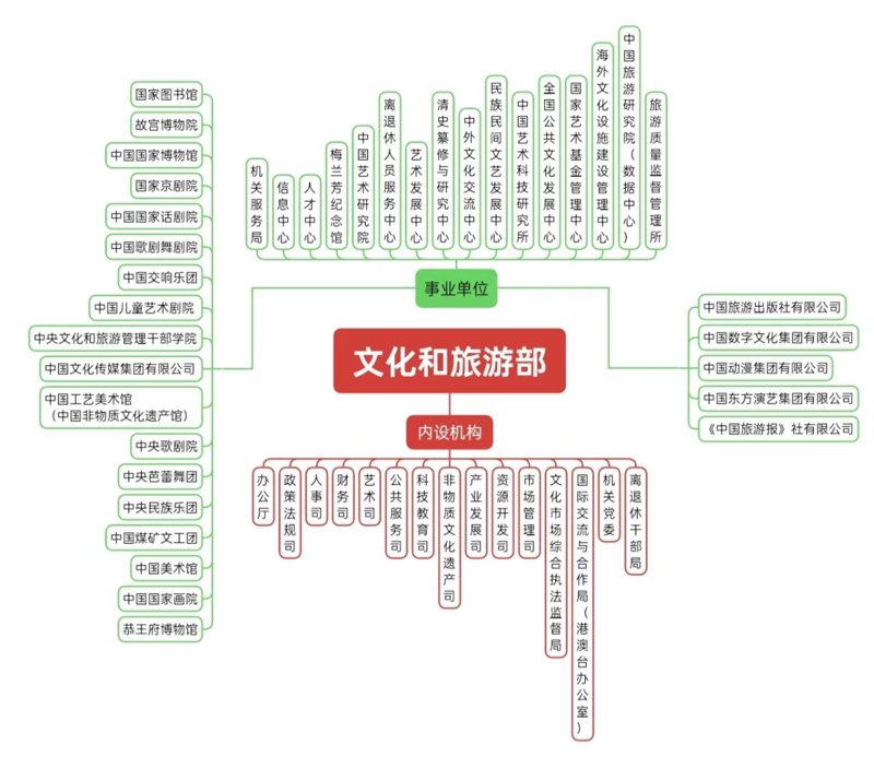 文旅融合