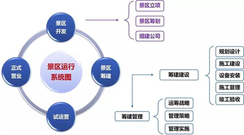 西海岸生态观光园：自然美景与休闲度假的双重体验