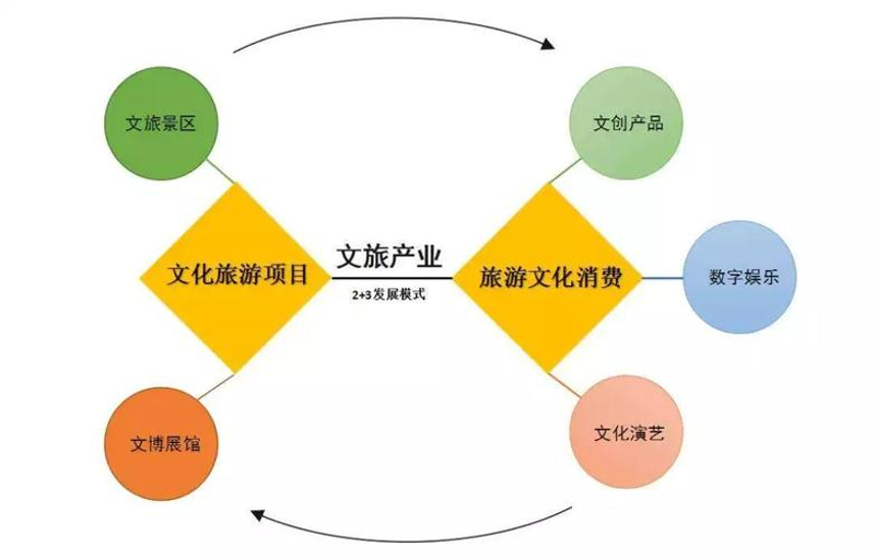 国内最大半潜式海洋牧场平台下月三亚启用|渔业|养殖区|水产品